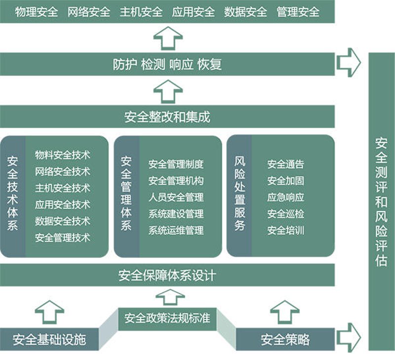 什么是敏捷开发？它为何成为主流选择？