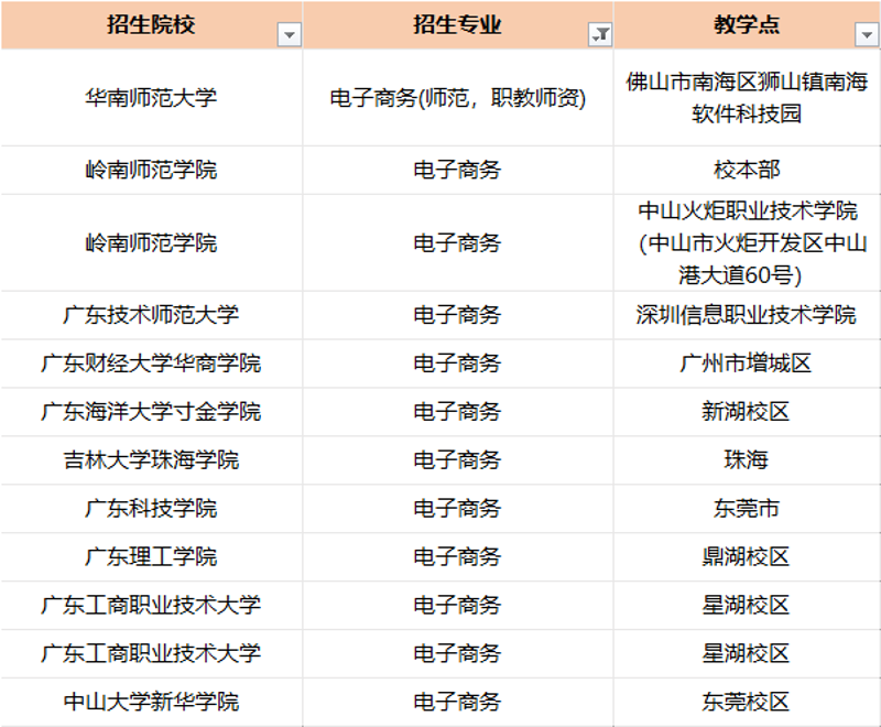 数据服务平台：让数据流动起来